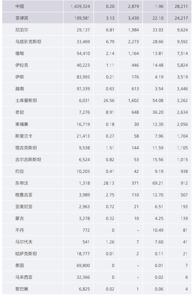 国家贫困人口收入标准