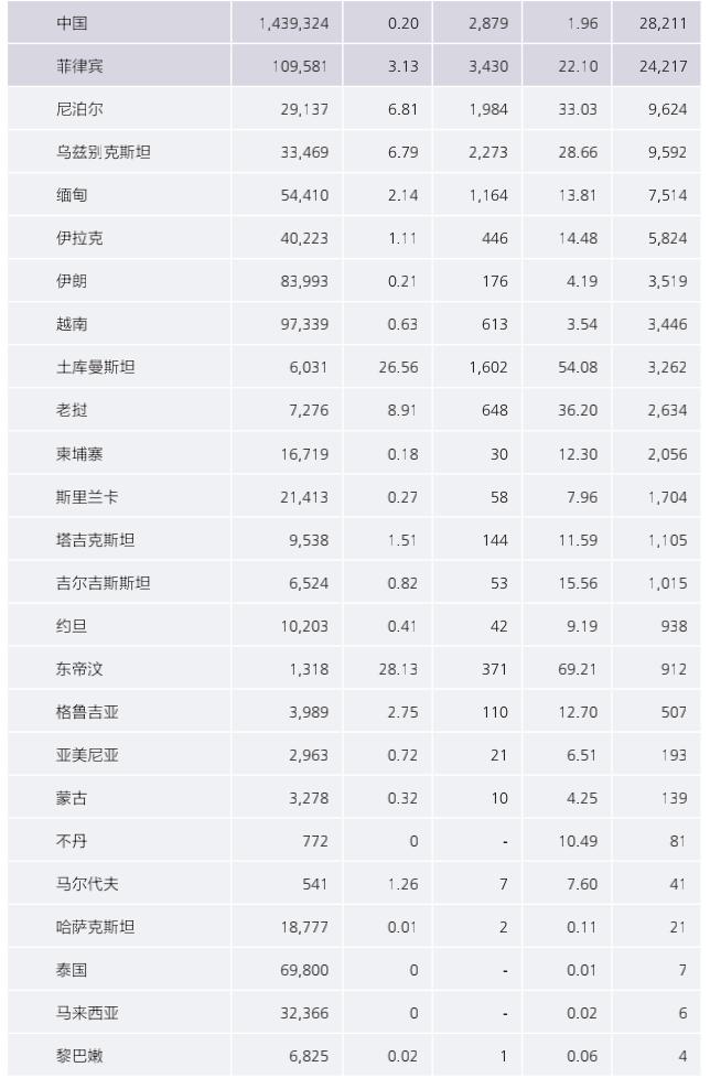 国家贫困人口收入标准_2013年民族八省区农村贫困人口比上年减少559万人