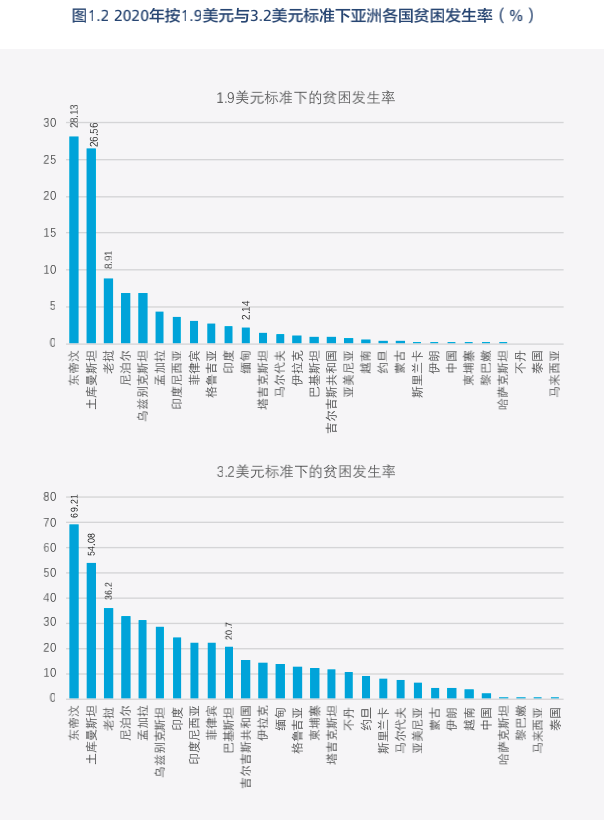 分析2019年标准下的贫困人口_2013年中国贫困人口