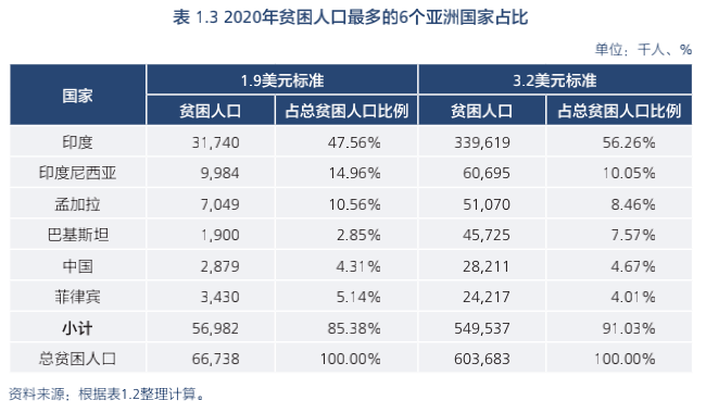 贫困人口收入标准_贫困人口图片大全(2)