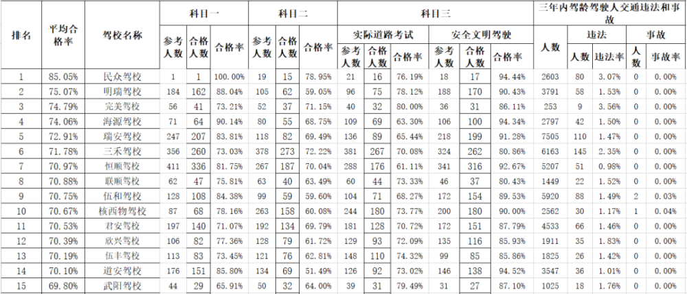 乐山市中区2020人口_乐山市中区电子商务