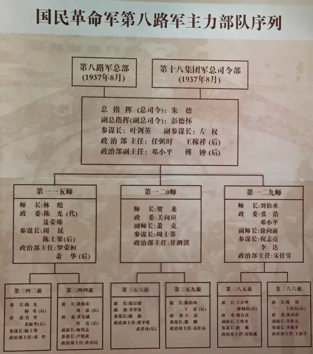 国共谈判改编红军时,一二九师番号给了共产党领导的八路军.