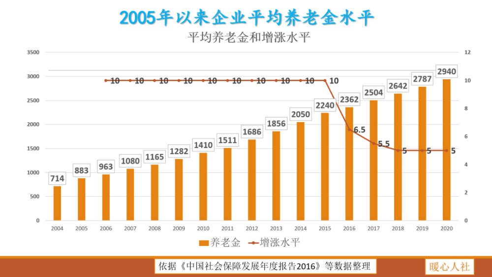 山东人口2020_中国住房存量测算 过剩还是短缺(3)