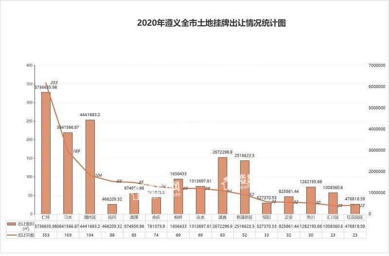 贵州遵义2020年全年gdp_广西柳州与贵州遵义的2020年一季度GDP出炉,两者成绩如何(2)