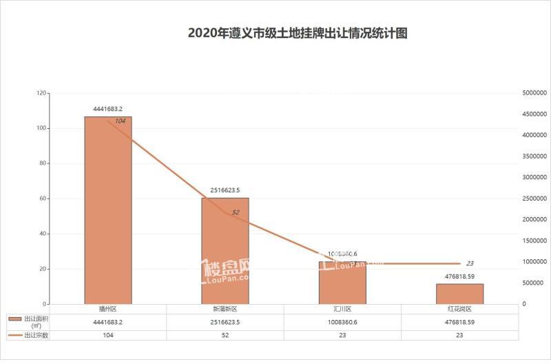 贵州遵义2020年全年gdp_广西柳州与贵州遵义的2020年一季度GDP出炉,两者成绩如何(2)