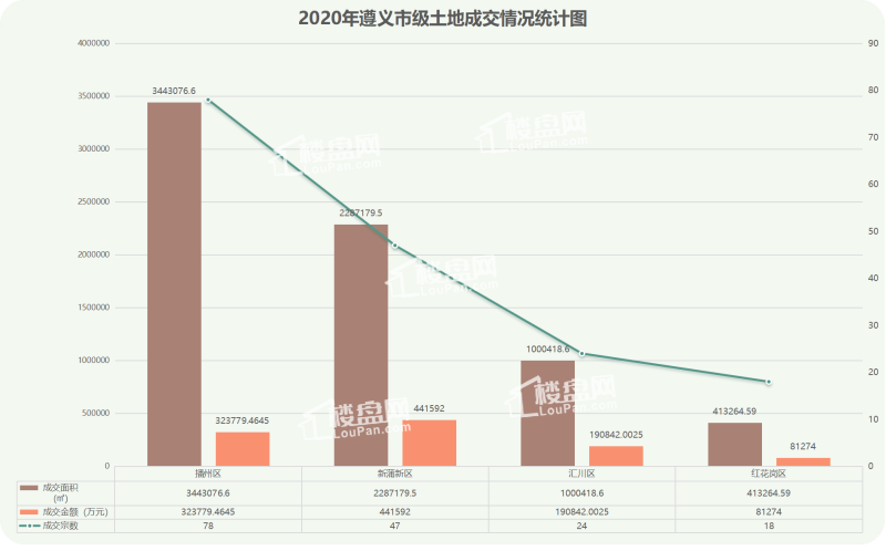 汇川区2020年GDP_中国gdp2020年