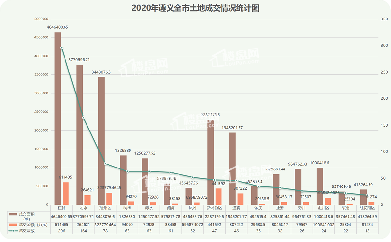 贵州遵义2020年全年gdp_广西柳州与贵州遵义的2020年一季度GDP出炉,两者成绩如何(2)