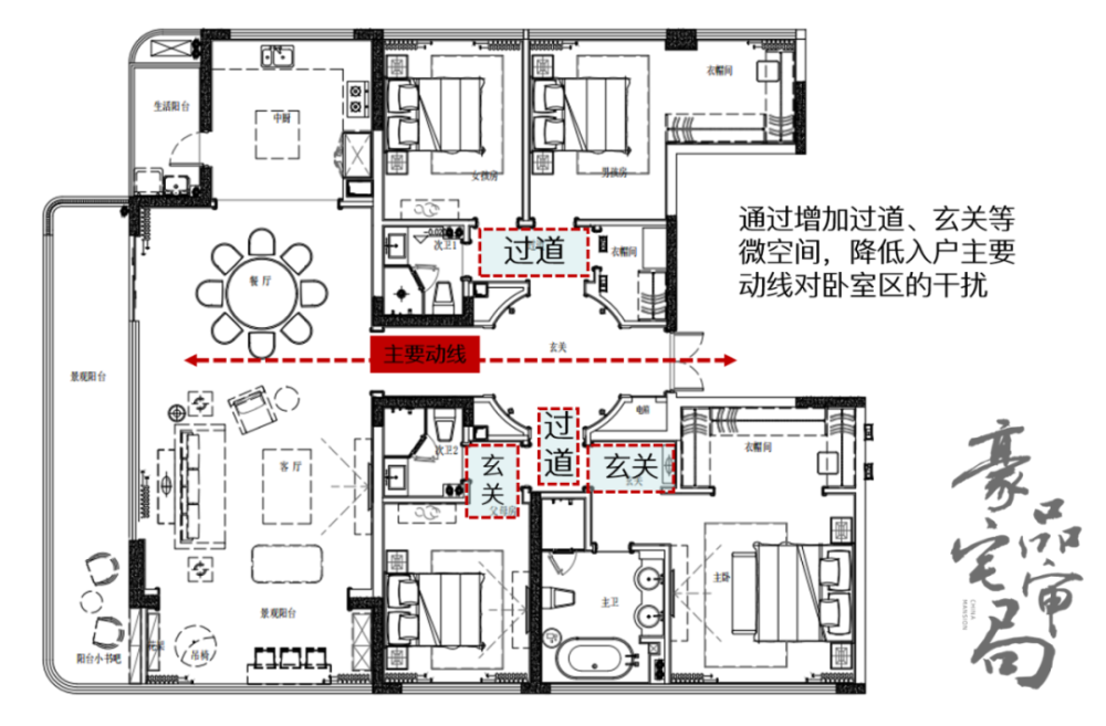 以武侯金茂府245㎡端厅户型为例,主要动线在中段分流,分别导向主卧区