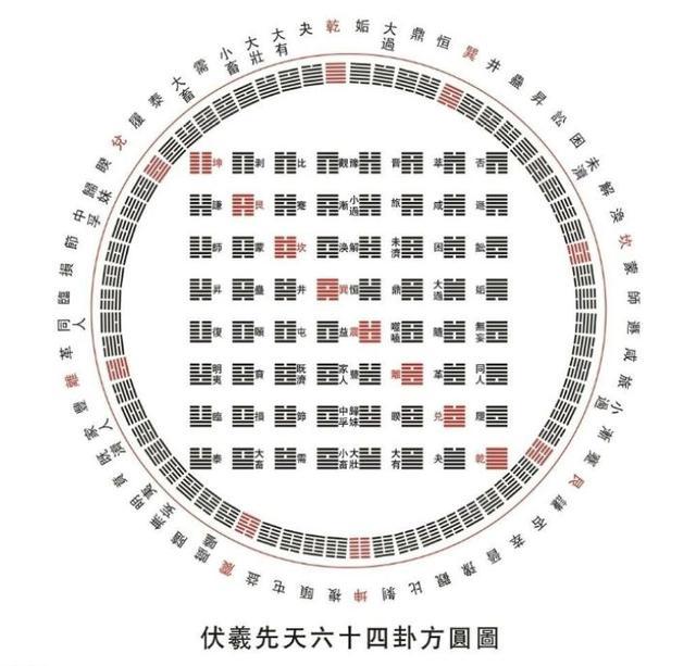 天圆地方,方圆之中有乾坤