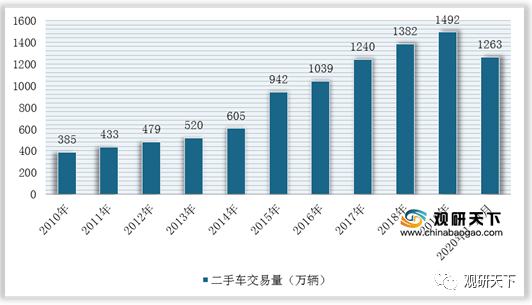 碳源技术的发展与经济总量之间的关系(3)