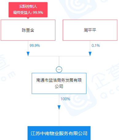 陈锦石彻底交班陈昱含物业k线