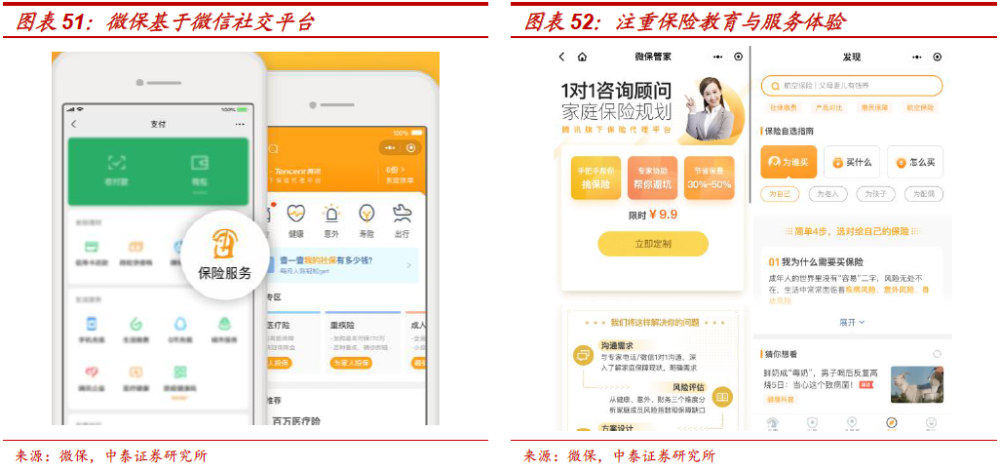 人均投保率_车险投保资料图片