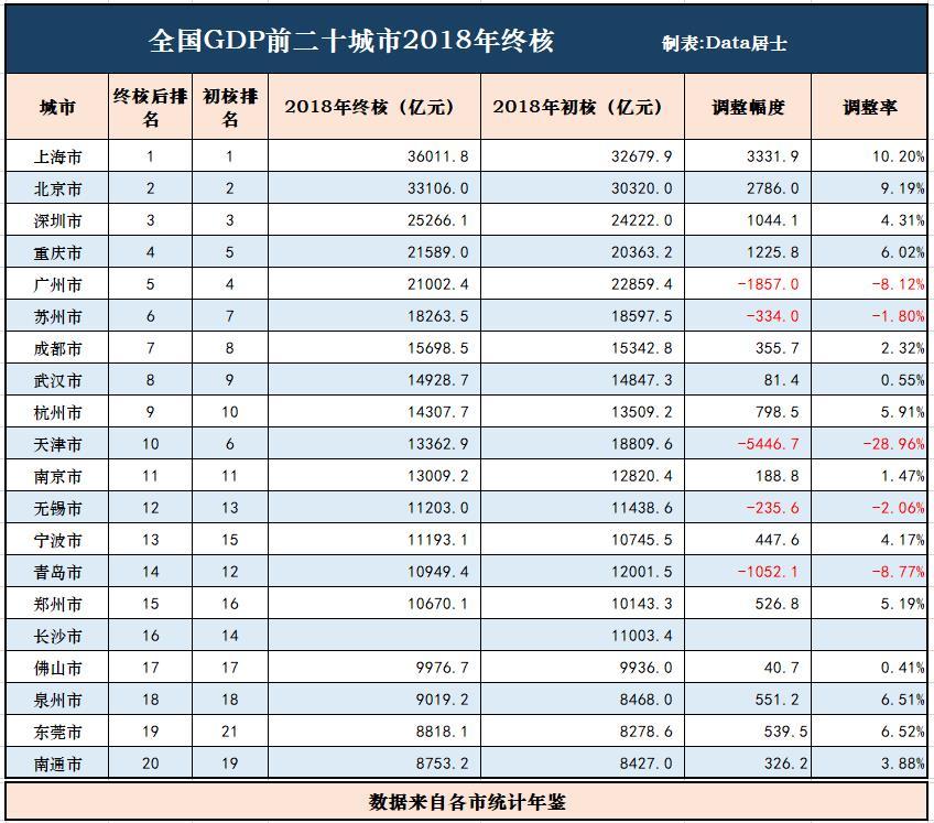 广州近五年gdp数据的变化_赵鑫胜利 8.29午评GDP来袭黄金迎大行情 跟上操作等翻仓(2)