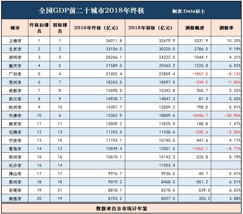 青岛终核历年gdp_中国2016年GDP最终核实数略降至743,585亿元 同比增长6.7(2)