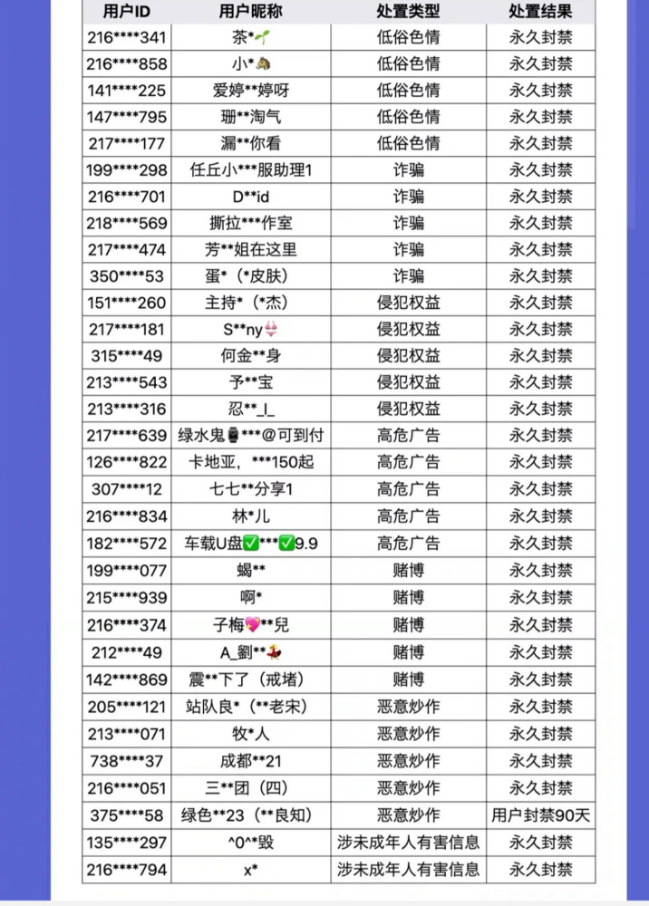 快手平台公布主播封禁名单,谢孟伟快手号消失不见