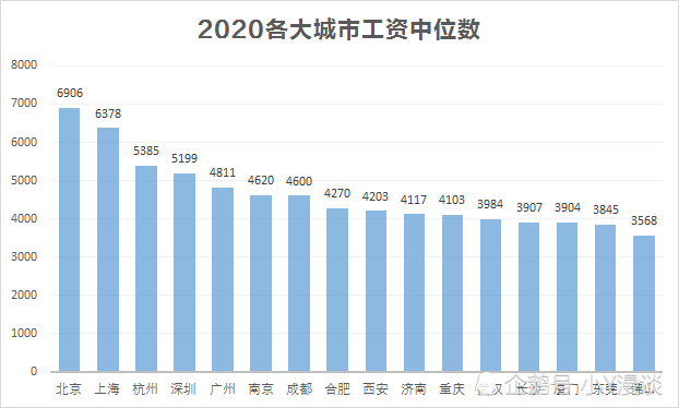 上海的人口有多少2020_被低估的人口危机(3)