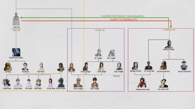 进击的巨人角色关系事件公示阿克曼族到底是从哪里来的
