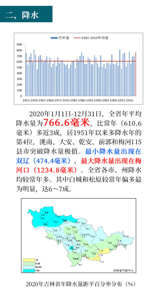 2020年吉林省gdp总结_吉林省重大项目有哪些 2021年吉林省重大项目名单汇总一览(3)