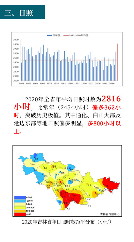 2020年吉林省gdp总结_吉林省重大项目有哪些 2021年吉林省重大项目名单汇总一览(3)