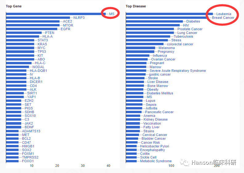 检验科排名_检验科窗口图片(3)