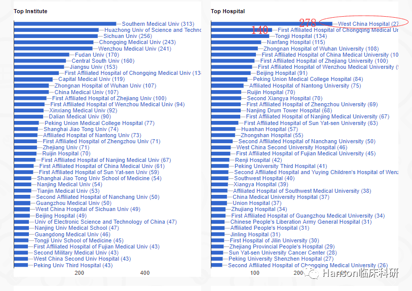 检验科排名_检验科窗口图片(2)