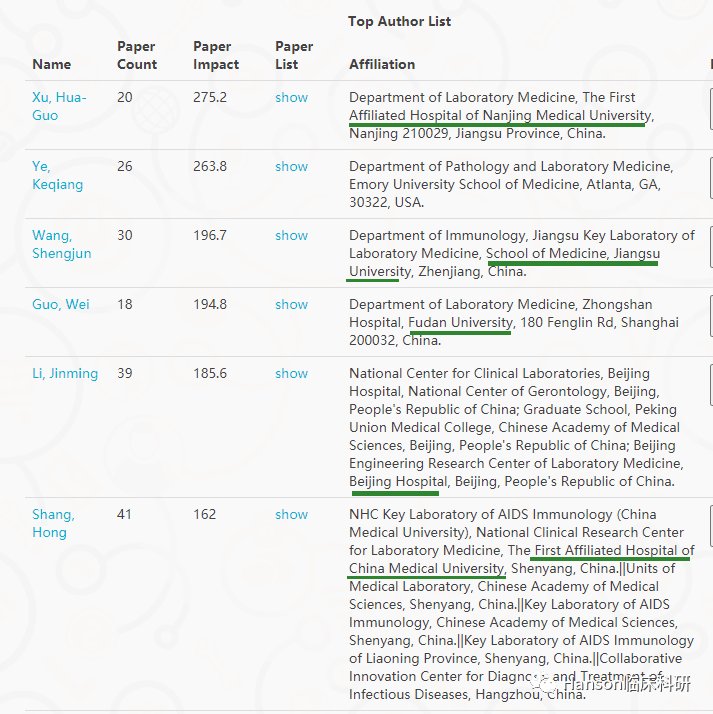 检验科排名_检验科窗口图片(3)