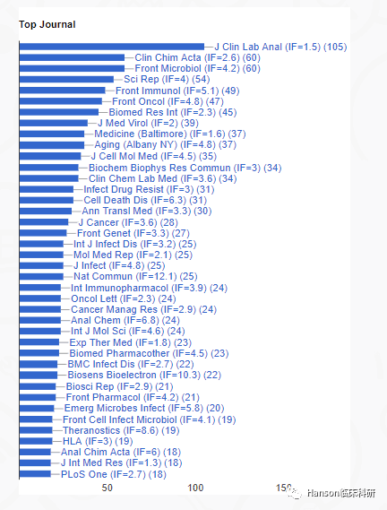 检验科排名_检验科窗口图片(3)