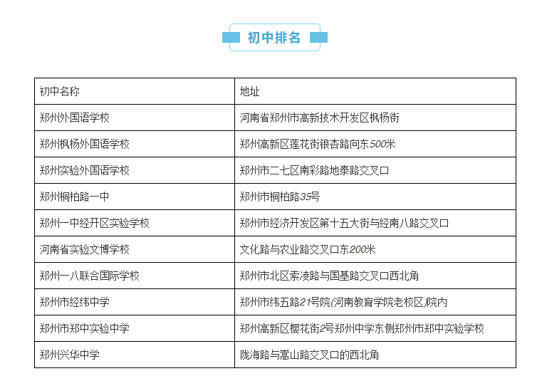 郑州排名前十的幼儿园,小学,初高中全在这了,哪所是你心目中的第一!