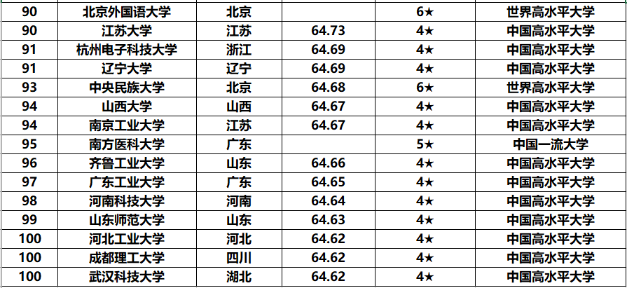 北京的大学排名_北京大学