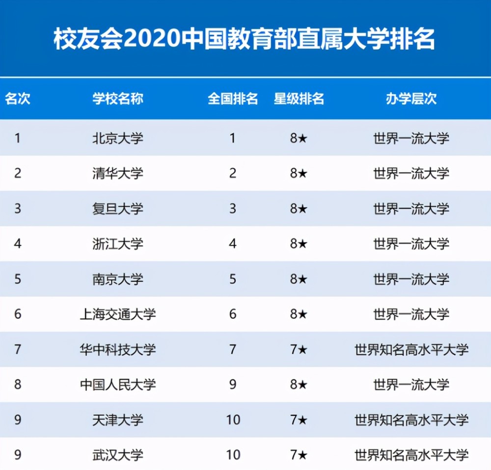 上海交大世界大学排名_上海交大(2)