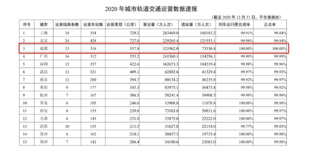 2019成都gdp1.7_成都地铁(3)