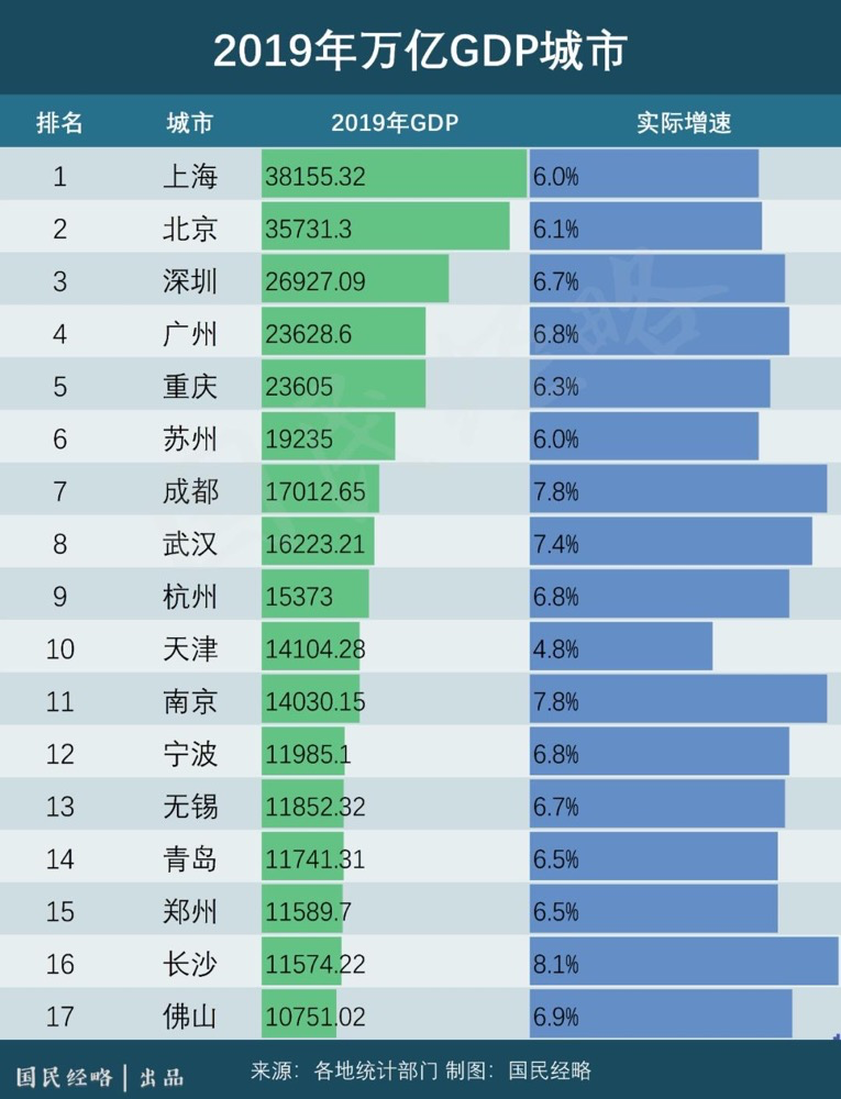 2019年北方经济总量大缩水_2015中国年经济总量(2)
