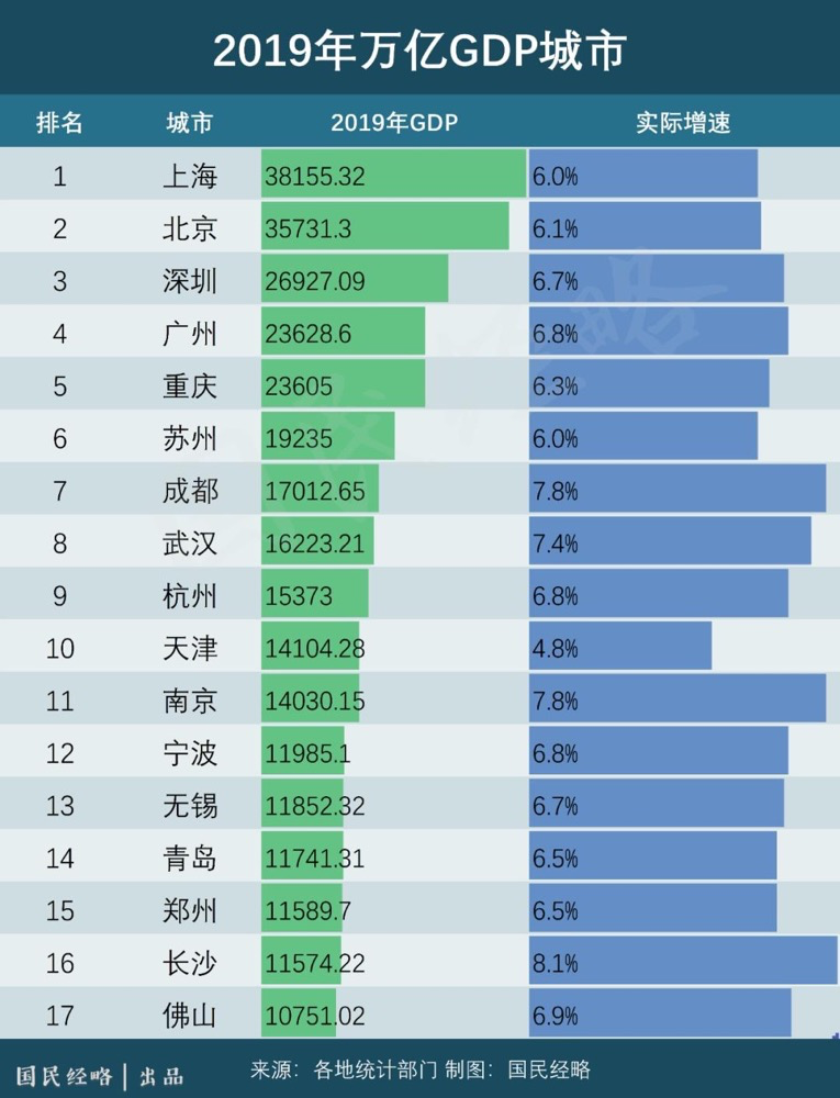 2019滨海新区gdp_天津滨海新区(3)