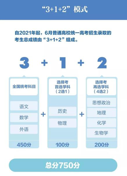 高考秘笈|新高考3 1 2模式,高中生该如何选科?——高晓生