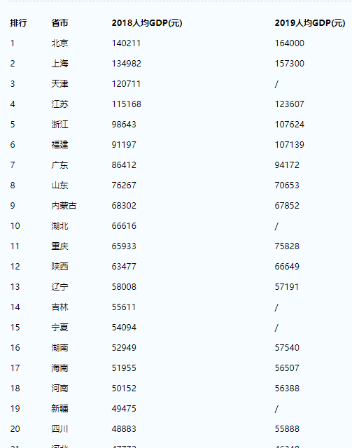 2020年北方经济总量_2020经济总量图片