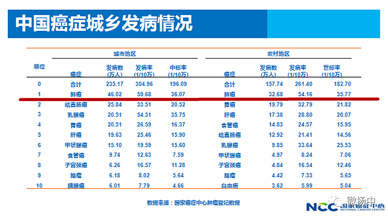 扬中人口数_扬中菲尔斯金陵大酒店(3)