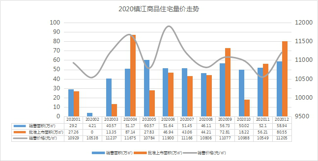 泰扬GDP(3)