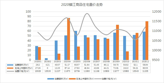 扬泰与南通GDP_喜迎十九大 精彩南通 南通两度蝉联 七星级 慈善城市称号(3)