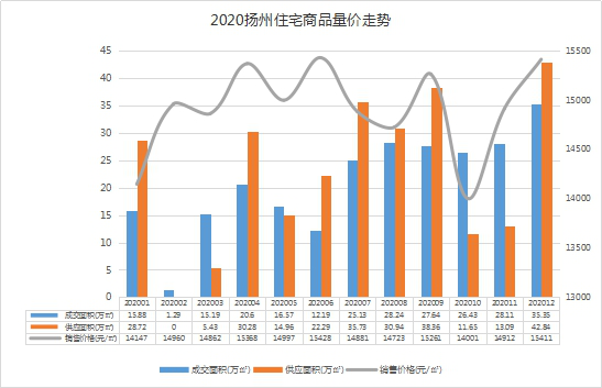 泰扬GDP(3)