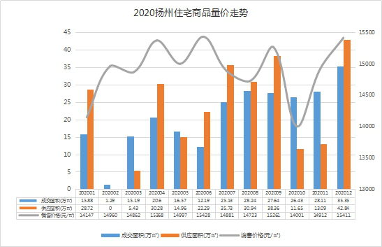 扬泰与南通GDP_喜迎十九大 精彩南通 南通两度蝉联 七星级 慈善城市称号(3)