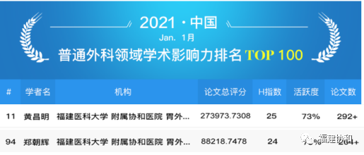 胃外科排名_胰胃外科解亦斌