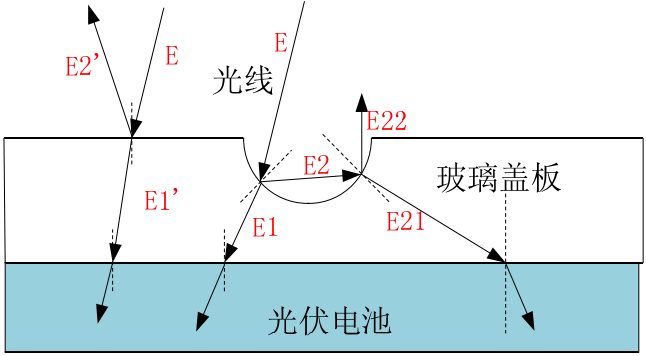 在人口及工业集中_同安工业集中区全景图