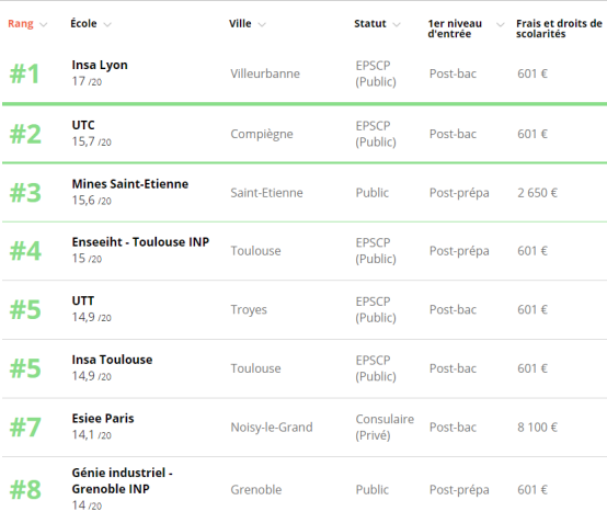 工程师排名_工程师图片卡通
