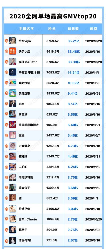 gmv排名_gmv雅居宣传图