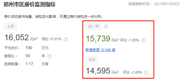 2021郑州市调整后gdp_2020郑州GDP突破1.2万亿 郑州,真中(2)