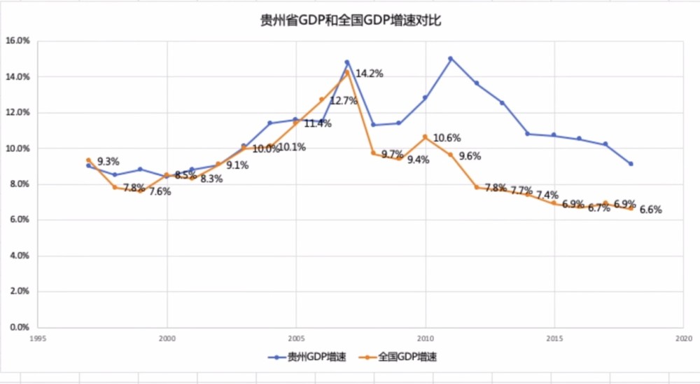 耒阳gdp为什么有400多亿_在百亿级的乙烯大生意上,为何万华化学不敌卫星石化(3)