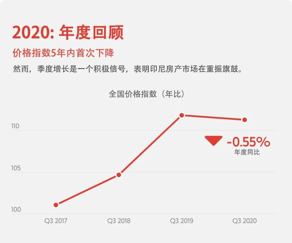 2021年印尼gdp