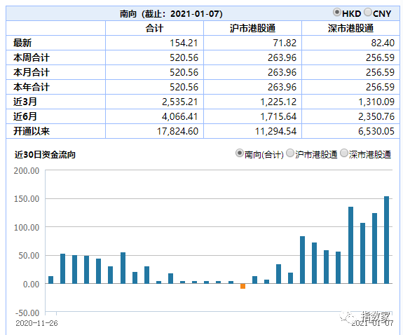 港股今年有领跑全球的潜力