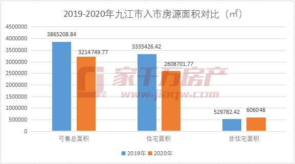 九江gdp2020(2)