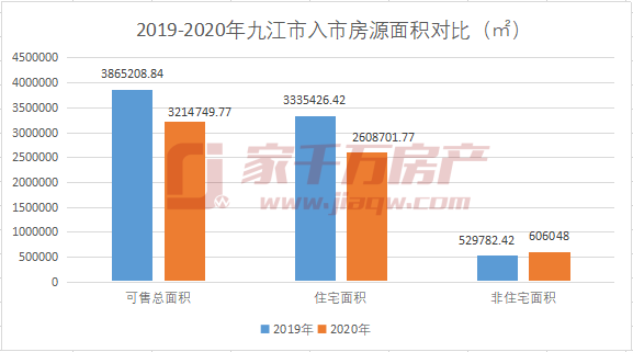 九江2020gdp_江西省及下辖各市经济财政实力与债务研究 2019